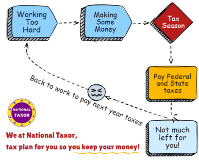 National Taxor